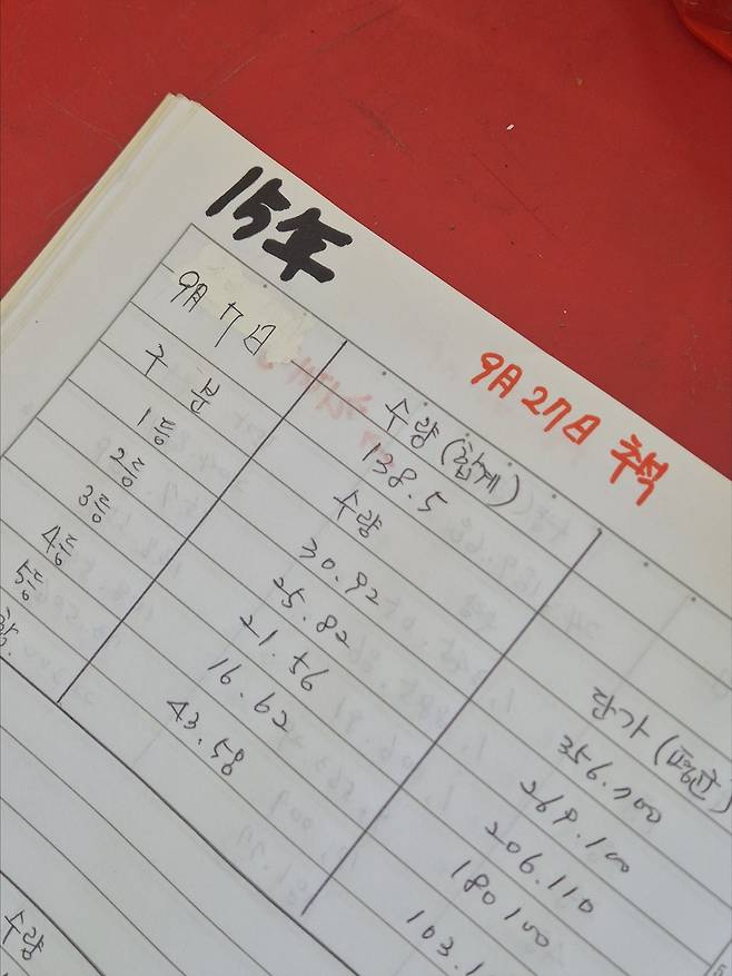 한 상인의 수첩 속 2015년 첫 공판일로 9월 7일이 적혀있다 [촬영 류호준]