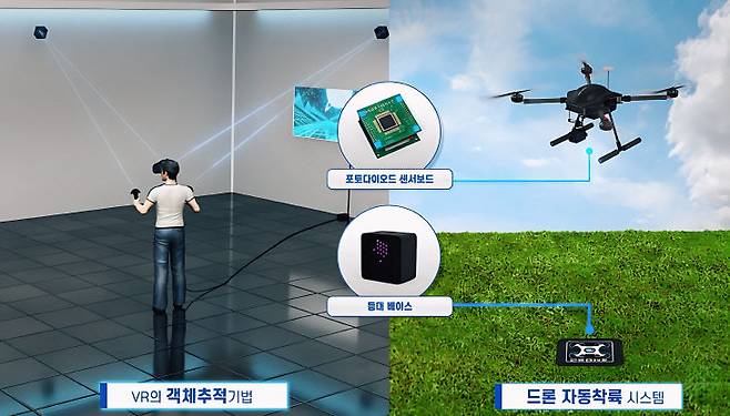 플로우토닉의 기술은 국방 분야뿐 아니라 민수 산업, 물류, 스마트시티, 인프라 등 다양한 영역으로 확장할 수 있다. 사진=플로우토닉 제공