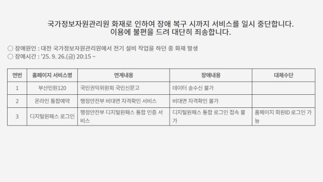 국가정보자원관리원 화재 여파로 27일 부산시 홈페이지에 공지된 내용. 부산시 홈페이지 캡처