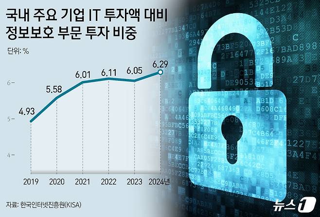 ⓒ News1 김지영 디자이너