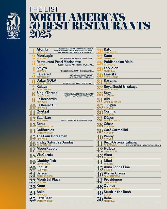북미 베스트 레스토랑 50 순위표/The World's 50 best restaurants
