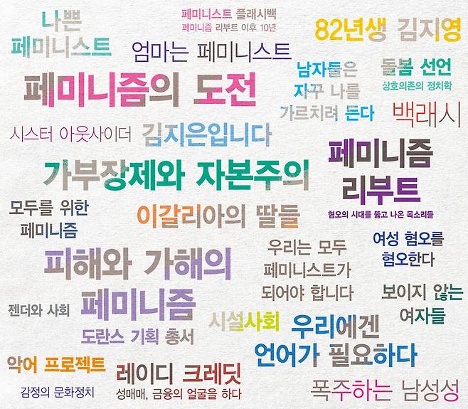 2015년 이후 페미니즘 대중화 10년, 독자의 사랑을 받고 시대를 기록한 책들의 제목을 모아 그래픽으로 만들었다. 그래픽 노수민 기자 bluedahlia@hani.co.kr