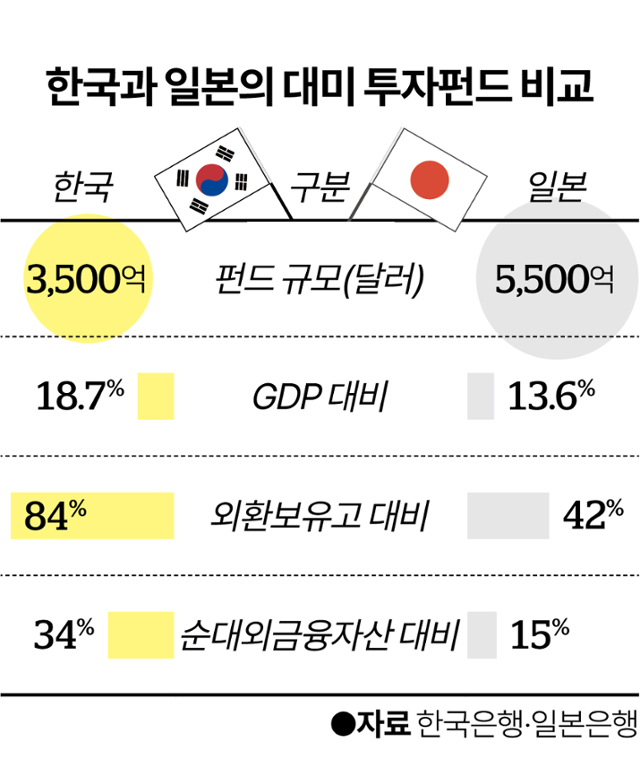 그래픽=이지원 기자