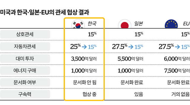 그래픽=이지원 기자