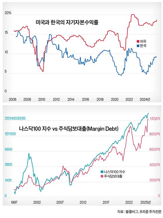 그래픽=정수경 기자 jung.suekyoung@joins.com