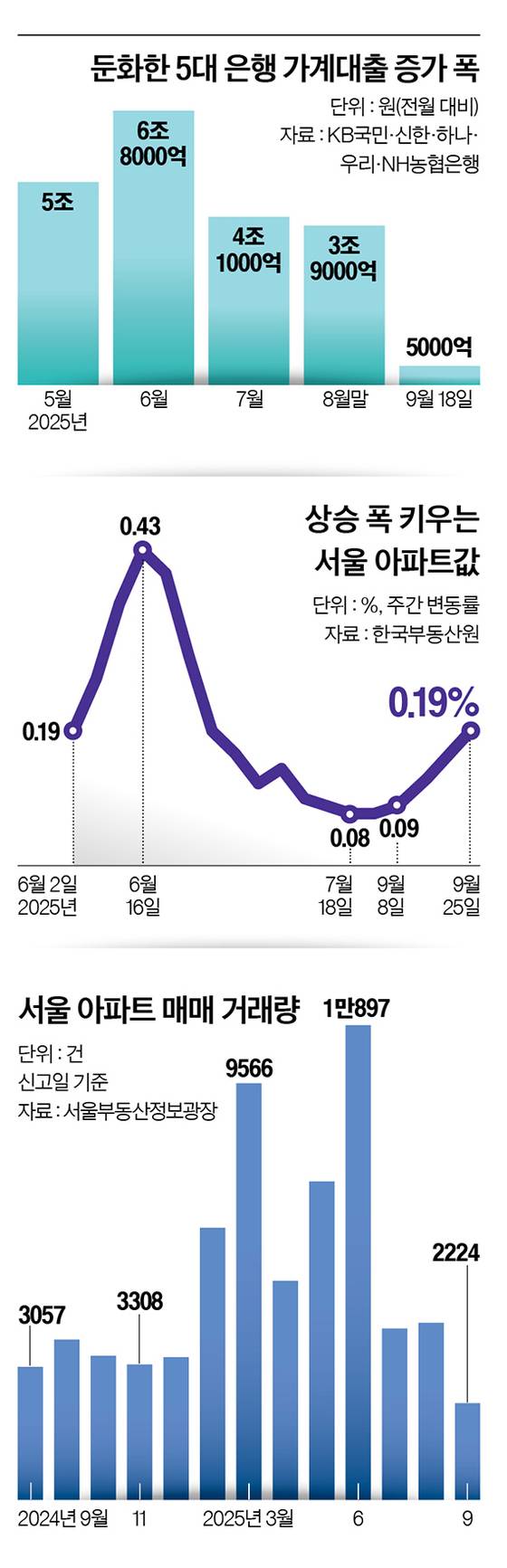 그래픽=정수경 기자 jung.suekyoung@joins.com