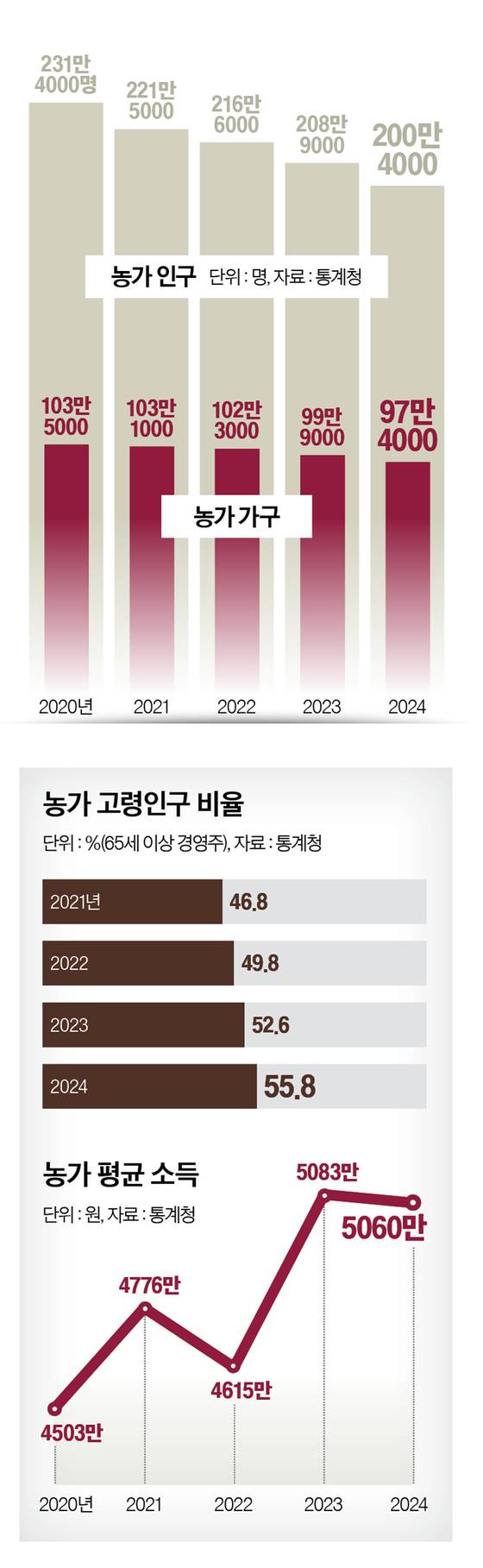 그래픽=남미가 기자