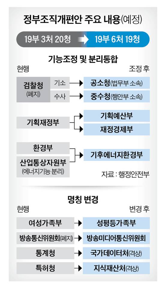 그래픽=남미가 기자