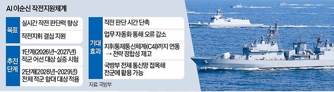 기동훈련 하는 1함대 함정들.  /연합뉴스