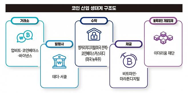 그래픽=정다운 기자