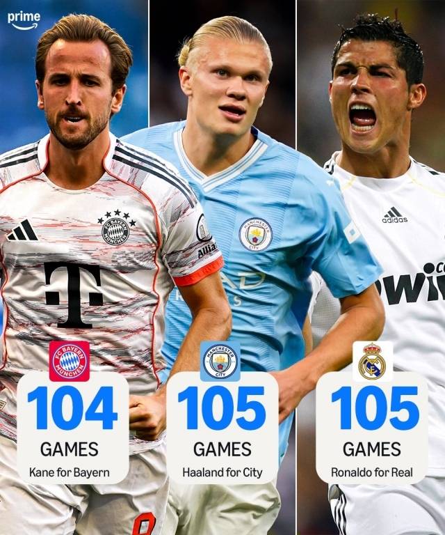 케인에게 있어 브레멘전 멀티골은 대단히 의미 있었다. 그는 이날 전까지 뮌헨에서 103경기 출전, 98골을 기록 중이었다. 만약 브레멘전에서 멀티골을 기록할 경우, 크리스티아누 호날두와 엘링 홀란을 넘어 21세기 유럽 최고의 스트라이커가 될 수 있었다. 그리고 케인은 해냈다. 사진=아마존 프라임 비디오 스포르트 SNS