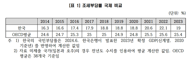 [나라살림연구소 제공]