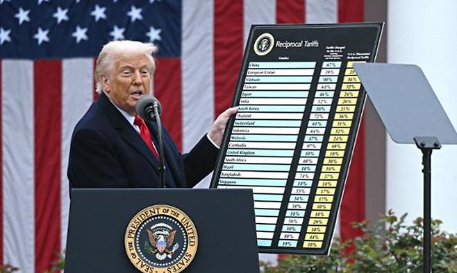 도널드 트럼프 미국 대통령이 지난 4월 2일 워싱턴 백악관 로즈가든에서 무역 상대국들에 부과한 개별 상호관세를 소개하고 있다. AFP연합뉴스