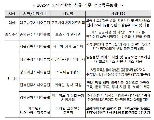 2025년 노인적합형 신규 직무 선정목록. 보건복지부 제공