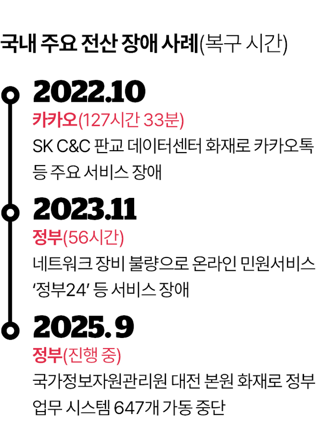 그래픽=김대훈 기자