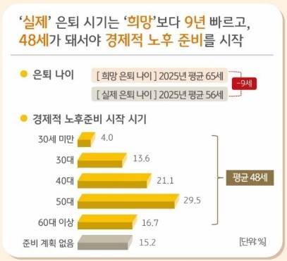 [2025 KB골든라이프보고서]