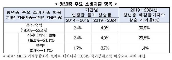 /한국경제인협회 제공