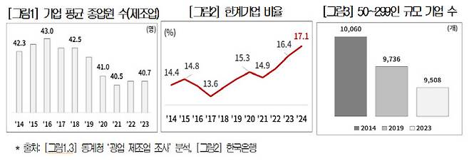 (출처=대한상의)
