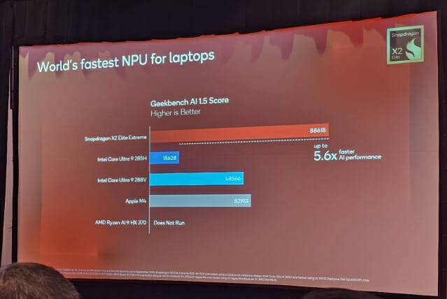 퀄컴 '스냅드래곤 X2 엘리트 익스트림'에 탑재된 NPU 벤치마크 점수와 비교표(사진=공동취재단)