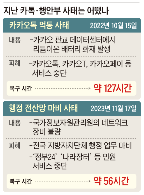 /그래픽=이철원