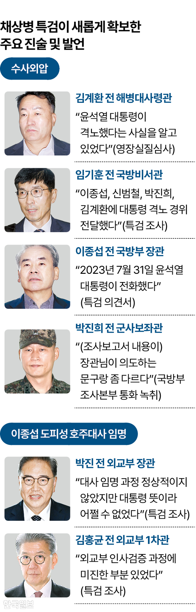 그래픽=박종범 기자