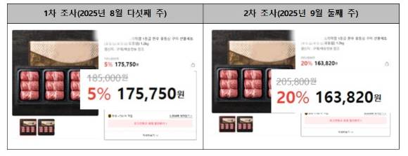 명절선물 세트 가격 올리고 할인율 높인 꼼수가 발견됐다 [사진=한국소비자단체협의회]