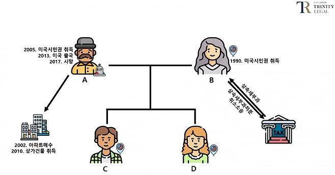 사진=법무법인 트리니티