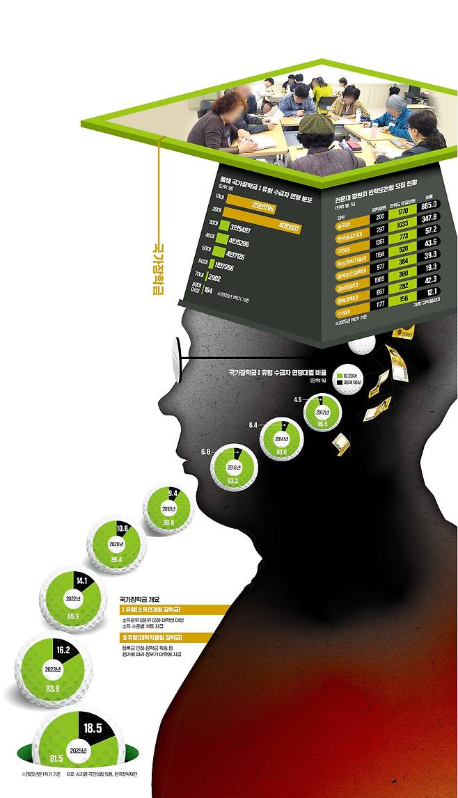 대구한의대 미래라이프융합대학에 입학한 만학도들이 모여 앉아 수업 과제를 하고 있다.  대구한의대 제공