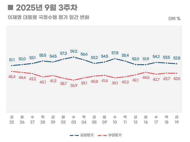[리얼미터 제공]