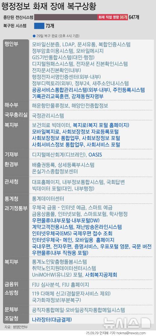 [서울=뉴시스]