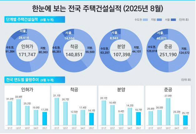 (사진=국토교통부)