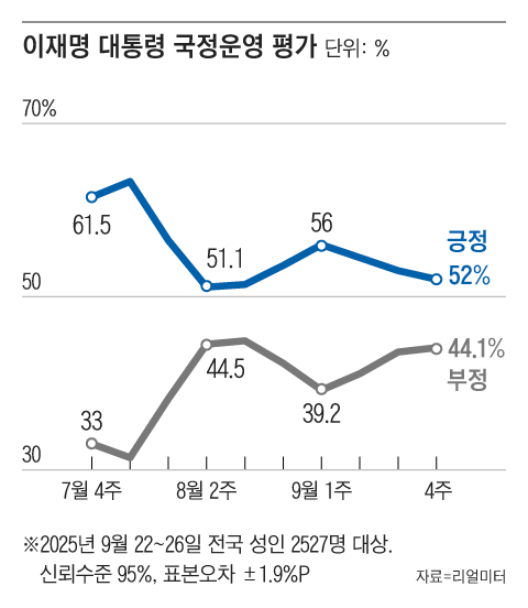 그래픽=조선디자인랩 정다운