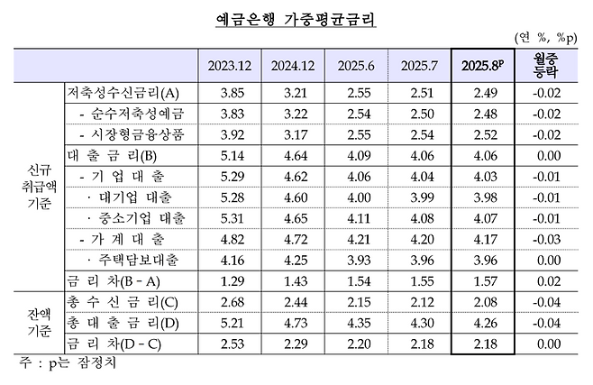 한국은행 제공.