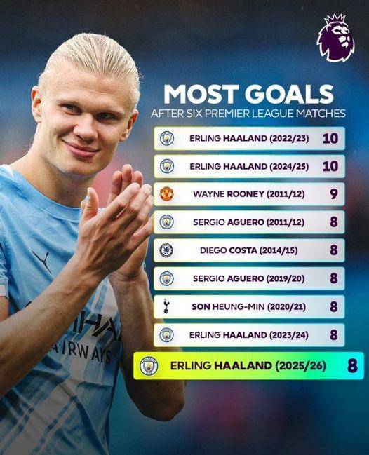 역대 EPL 개막 후 6경기 최다 득점자 순위. EPL SNS 캡처