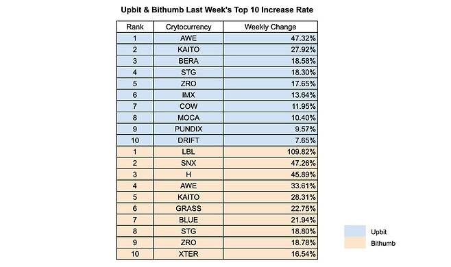 사진=INF크립토랩