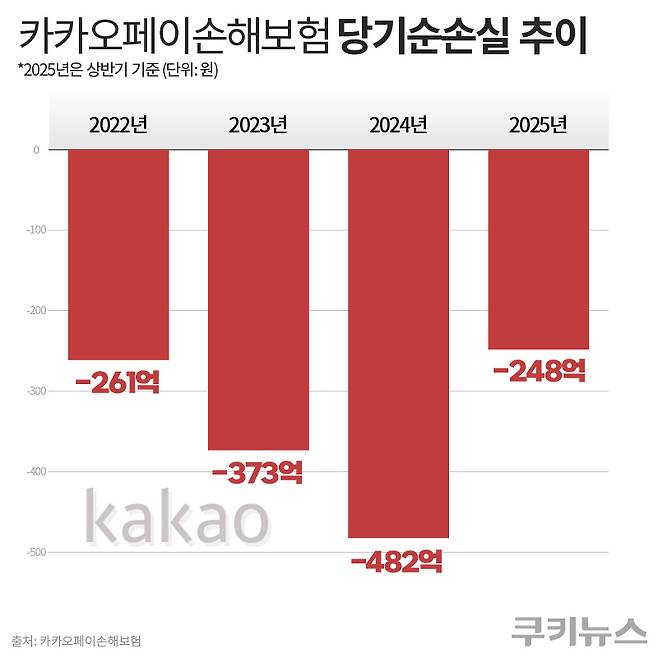 그래픽=한지영 디자이너