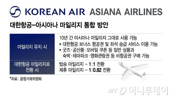 대한항공-아시아나 마일리지 통합 방안/그래픽=이지혜