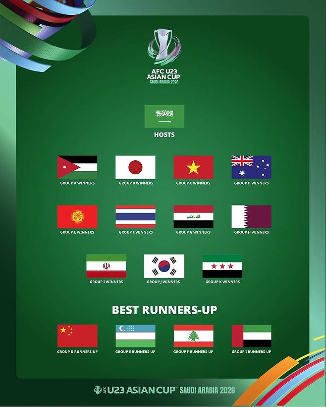 2026 아시아축구연맹(AFC) 23세 이하(U-23) 아시안컵 본선 진출국. /사진=AFC SNS 캡처