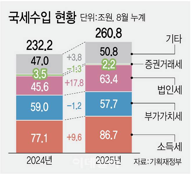 [이데일리 김정훈 기자]