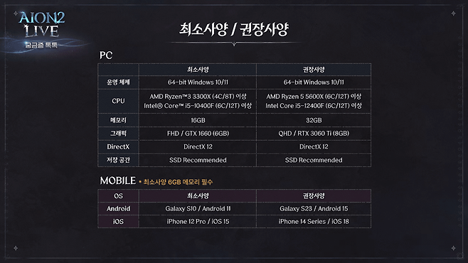 - 아이온2 최소 및 권장 사양&nbsp;