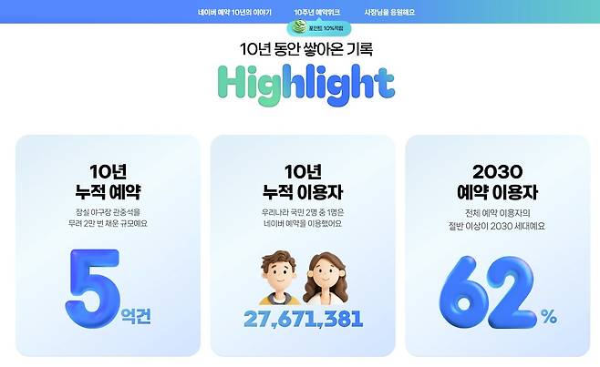 (네이버 플레이스 예약 10주년 기념 페이지 갈무리)