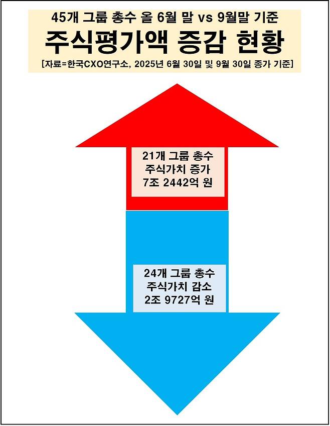 (자료제공 = 한국CXO연구소)