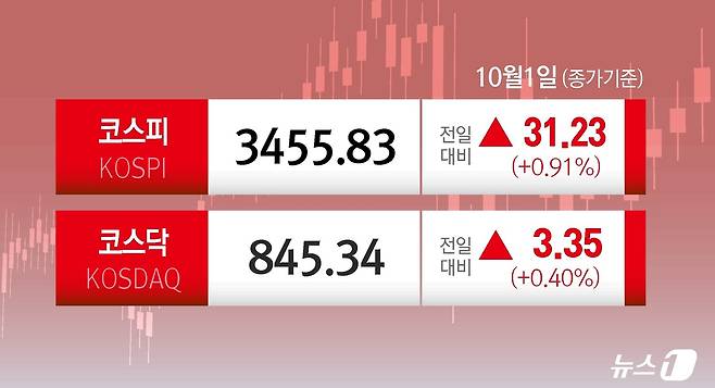 ⓒ News1 윤주희 디자이너