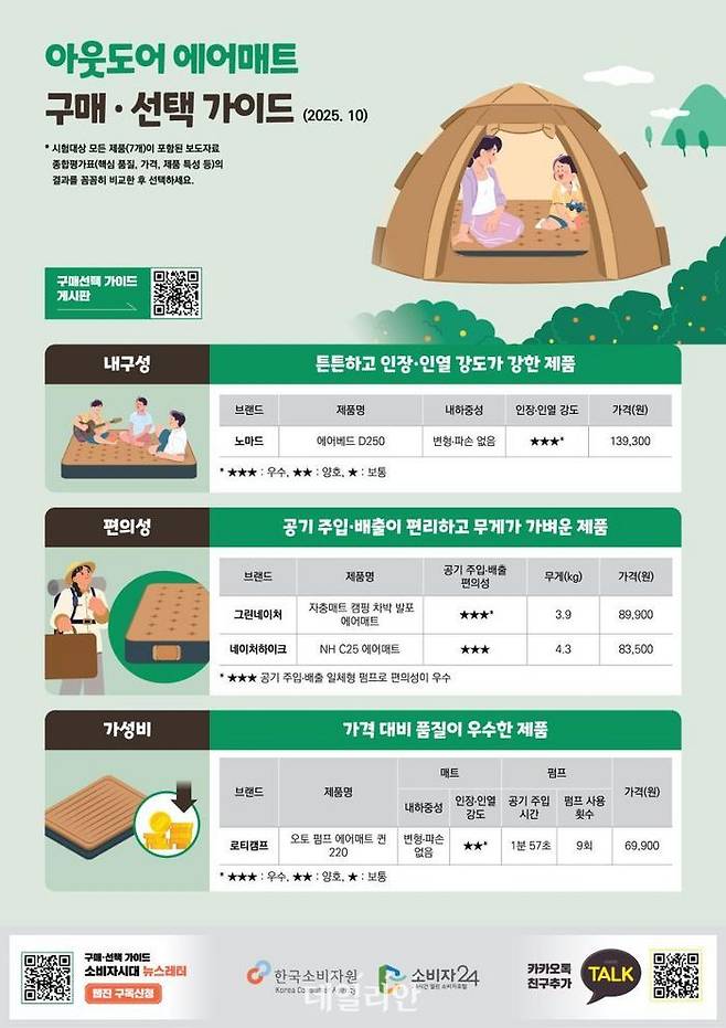 ⓒ한국소비자원