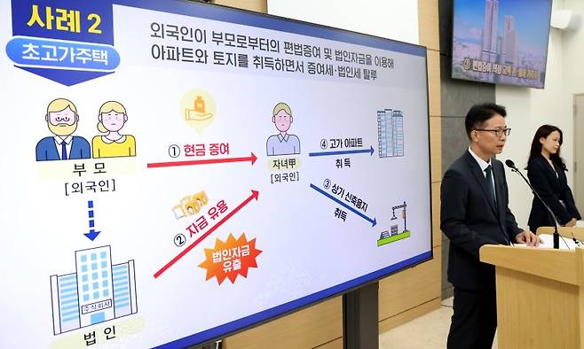 박종희 국세청 자산과세국장이 1일 정부세종청사 국세청에서 변칙적, 지능적 부동산거래 탈세혐의자 세무조사 착수에 대한 브리핑을 하고 있다. 국세청은 서울의 초고가 아파트 거래자와 최근 집을 사들인 외국인·연소자 등 탈세 혐의자 104명을 대상으로 세무조사에 착수했다. 뉴스1