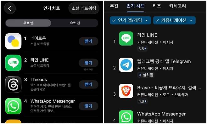 30일 애플 앱스토어 ‘소셜 네트워킹’ 순위(왼쪽)와 구글 플레이스토어 ‘커뮤니케이션’ 순위. 각 갈무리
