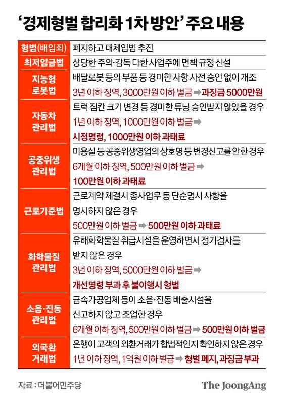 정근영 디자이너