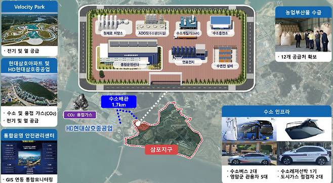 국토교통부 주관 2026년 제4기 수소도시 조성사업 공모에 전남 영암군이 최종 선정됐다. 영암수소도시 구상도. /전남도