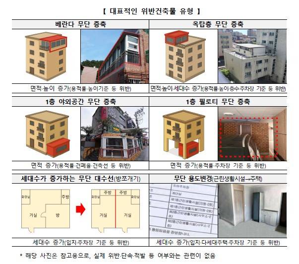 국토부 제공