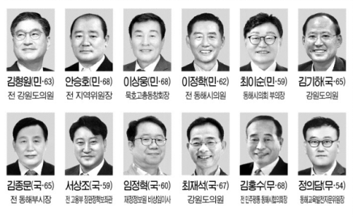 ▲동해시 내년 지선 출마 예상자